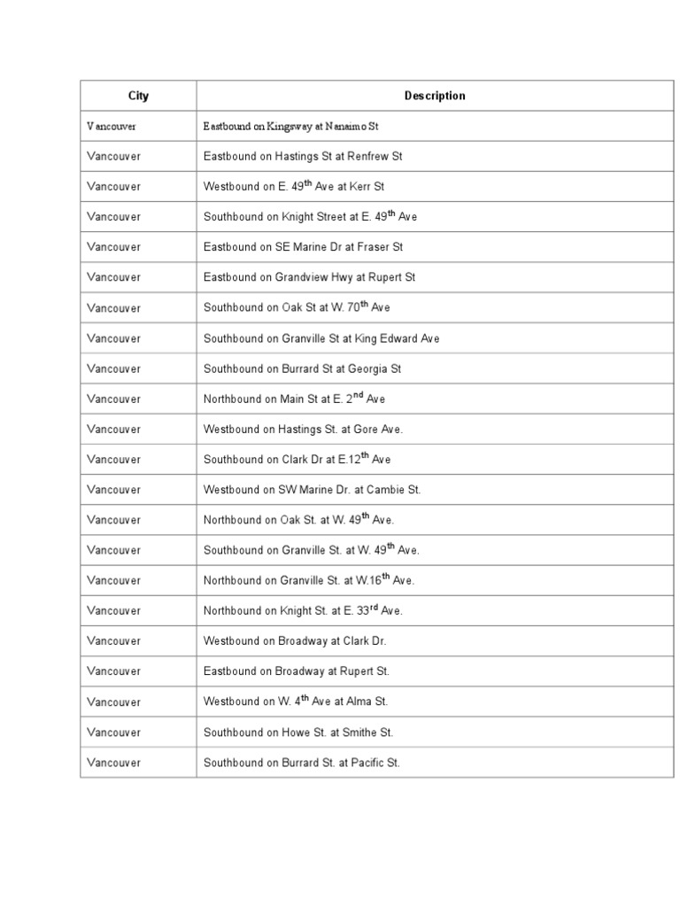 Red Light Camera Locations PDF Vancouver Victoria, British Columbia