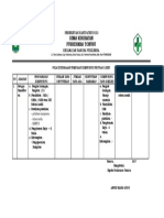 Pola Ketenagaan Pendaftaran