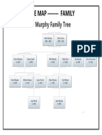 Tree Map