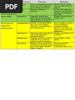 Clasificación tipos de textos