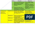 Clasificación Tipos de Textos