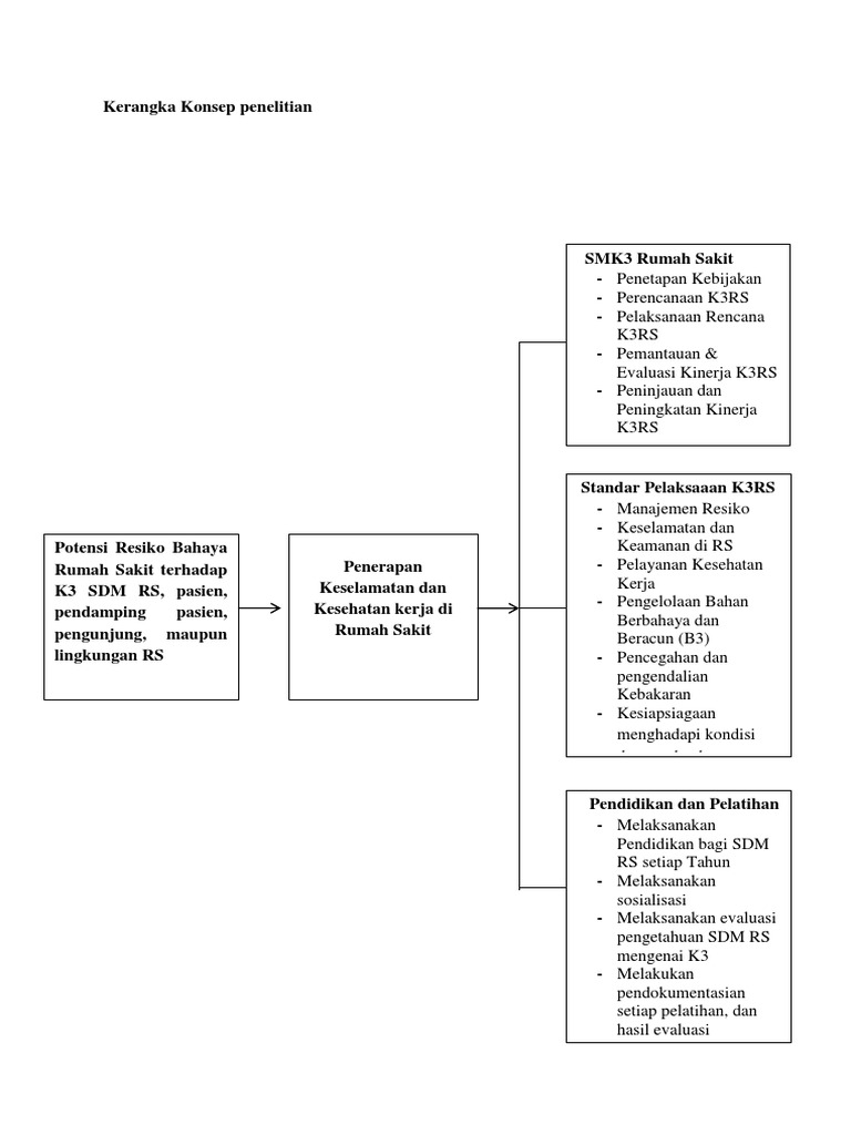 Kerangka Konsep Penelitian | PDF