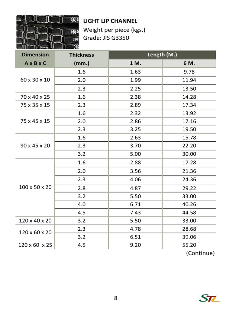 Light Lip Channel Sizes and Weights | PDF | Nature