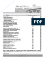 Salarios Minimos 2017.pdf