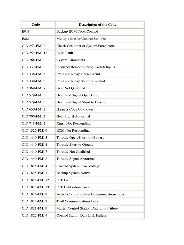 AlarmCodesCaterpillar.pdf Turbocharger Coolant Free 30day