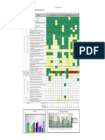 Cronograma Implantacao SGQstatus 2015