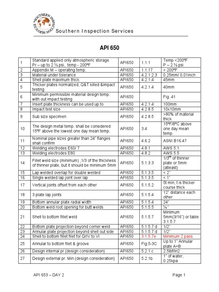 API 650 Standard Overview and Requirements | PDF | Welding | Construction