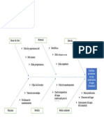 Diagrama de Ishikawa