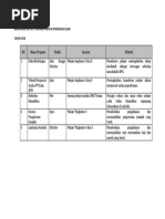 Senarai Tajuk Pendidikan Islam ting.4