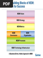 Gartner 7 Building Blocks of MDM