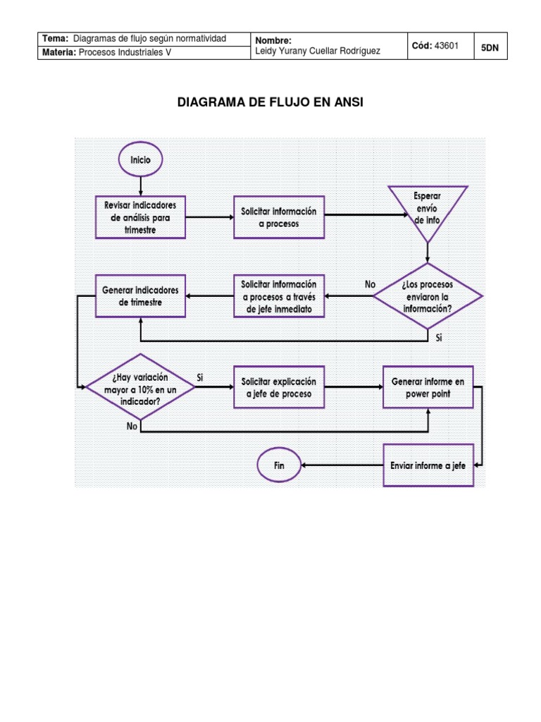actividad-diagrama-de-flujo-ansi-din-pdf