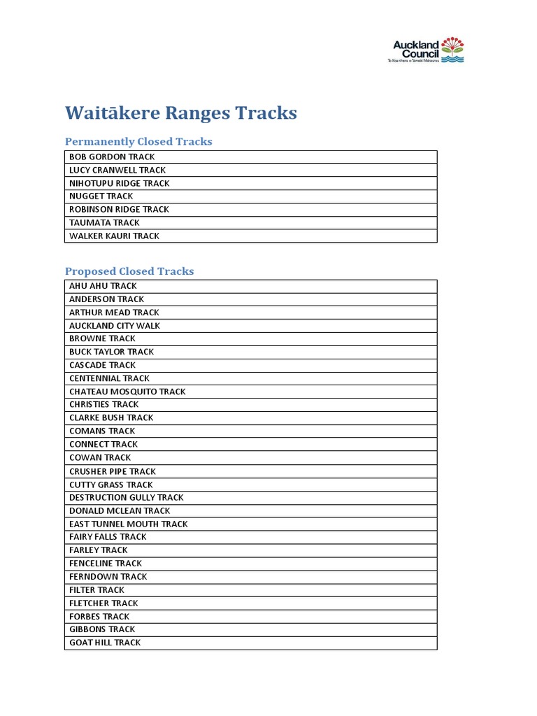 2018-03-08 Waitakere Ranges Track List | PDF | Sports