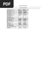 Microsoft Corporation Financial Statement