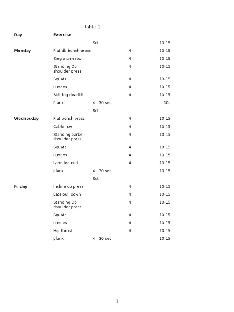 Full Body Workout | PDF