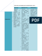 Modelos en Gestión Educativa. Un Cuadro Comparativo