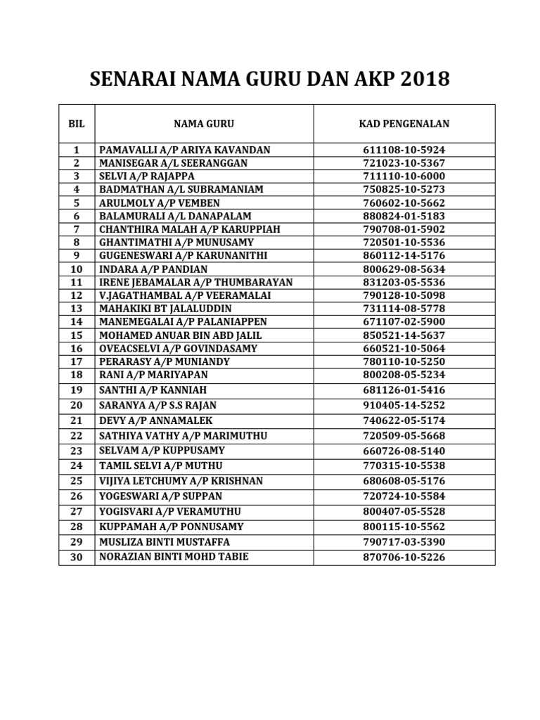 SENARAI NAMA GURU DAN AKP 2018.docx