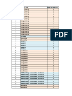 Parameter SPM