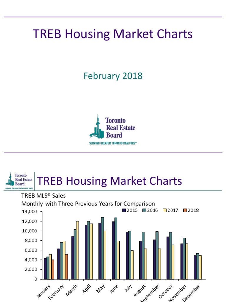 Treb Housing Market Charts-February 2018 | PDF | Seasonality | Mortgage ...