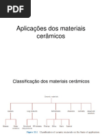 Aplicações Dos Materiais Cerâmicos