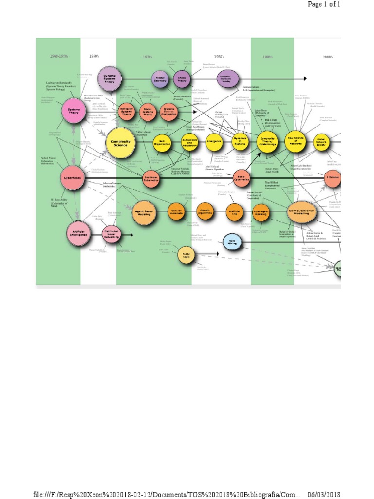 Mapa de Las Ciencias de La Complejidad | PDF | Systems Theory | Applied ...