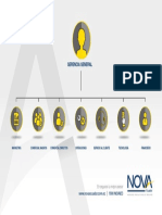 ORGANIGRAMA Nova Ecuador