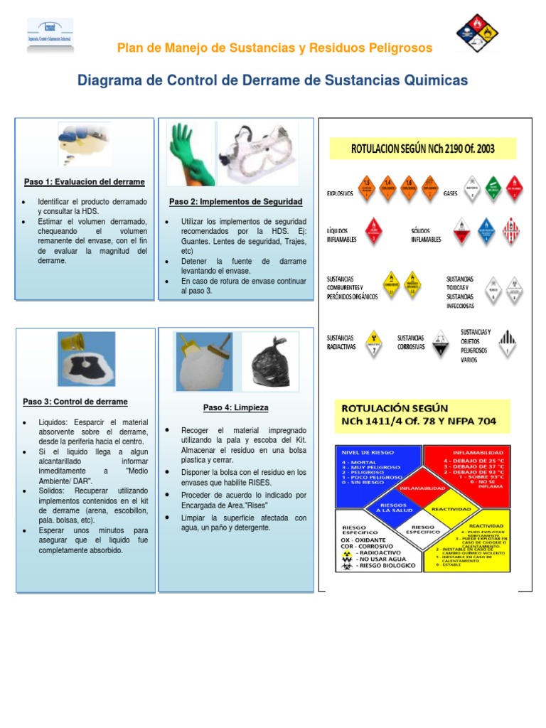 Control de Derrames Químicos: Procedimiento | PDF