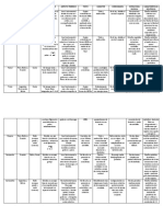 Cuadro Comparativo Del Complejo Del Huayno 