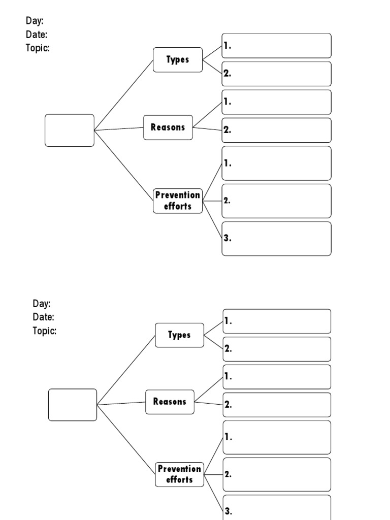 Unit 4 Brace Map PDF