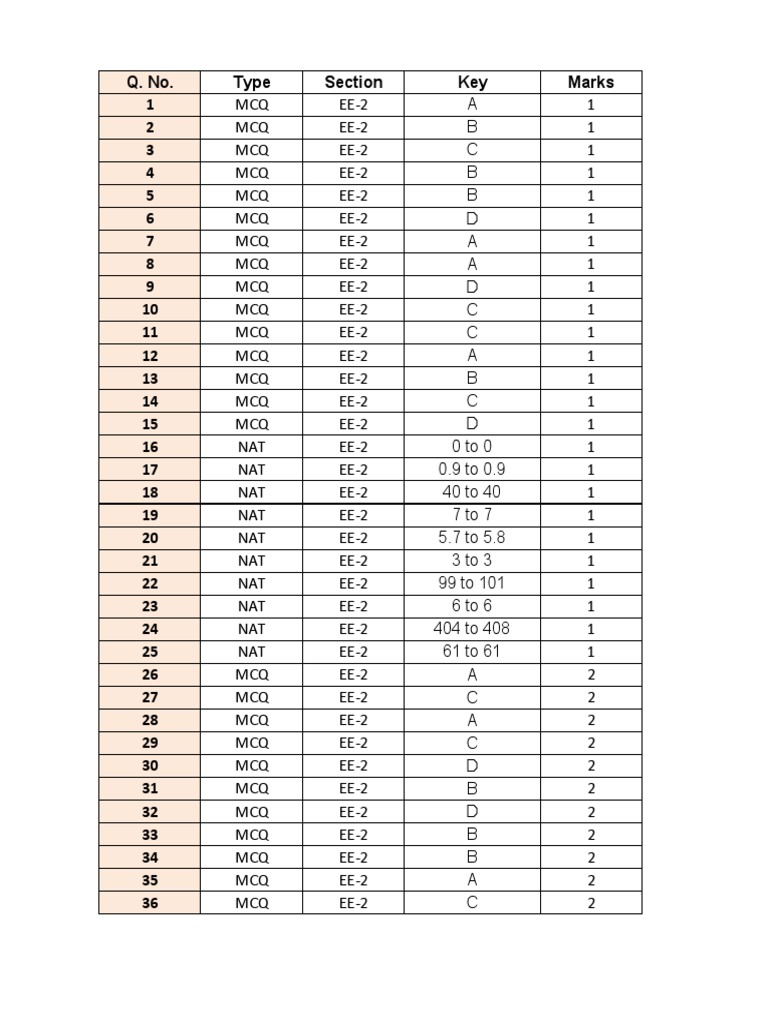 Ee 2 Gate 2017 A PDF | PDF | Science & Mathematics | Computers