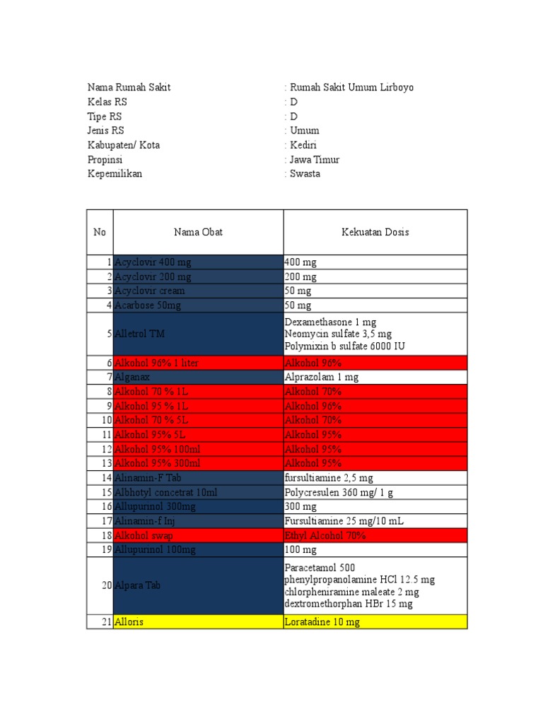Daftar Obat RSU Lirboyo Kediri | PDF | Memasak, Makanan, & Anggur ...