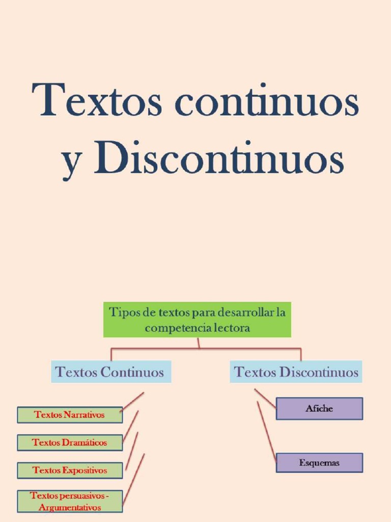 TEXTOS CONTINUOS Y DISCONTINUOS.pdf