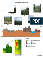 Tugas Profil Ekologi Dan Ekosistem
