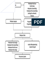 Diagram Alir Pgl