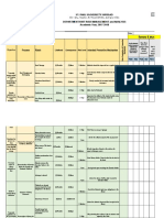 Department/Unit Risk Management and Analysis Academic Year, 2017-2018