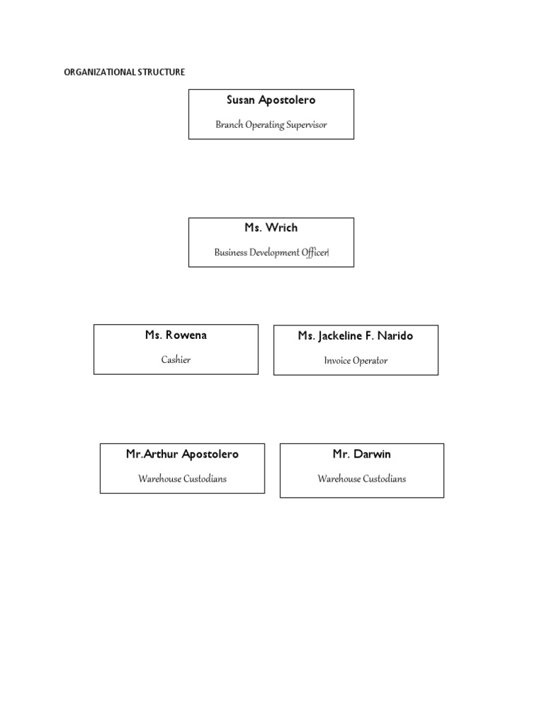 Susan Apostolero Branch Operating Supervisor: Organizational Structure ...