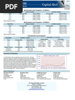 Capital Markets - 4/18/2008