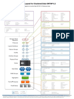 CDOT 8.2.1 NAS Command Layout