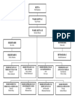 Struktur Organisasi MI