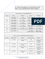 Thermocouple Type IEC 60584-2 1993 BS EN 60584-12013 PDF
