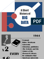 A Short History Of: BIG Data