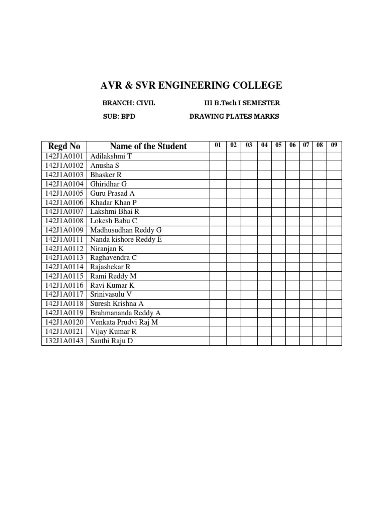 Civil B.Tech Drawing Marks List | PDF