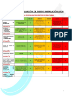 Plantillas Evaluación de Riesgo Instalación Afch PDF