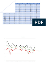 IStructE Pass Rates