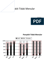 7_Pengawasan Penyakit Tidak Menular