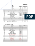 Checklist Keperluan Bersalin