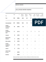 Conflictos Sociales Según Tipo y Principal Autoridad Competente