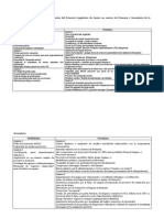 DAFO_implantación_PLC_anonimo