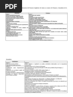 Análisis DAFO para la implantación del Proyecto Lingüístico de Centro