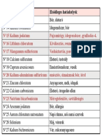 Kieg. Sch.-sok tablazat.pdf