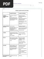 Regim Urticarie